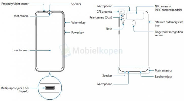 Samsung Galaxy M20 : The Futuristic Smartphone