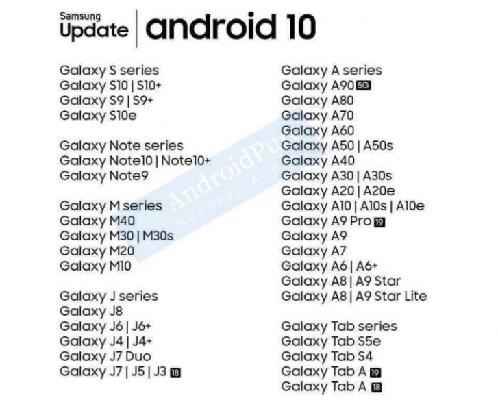 Samsung Android 10 Update Device List