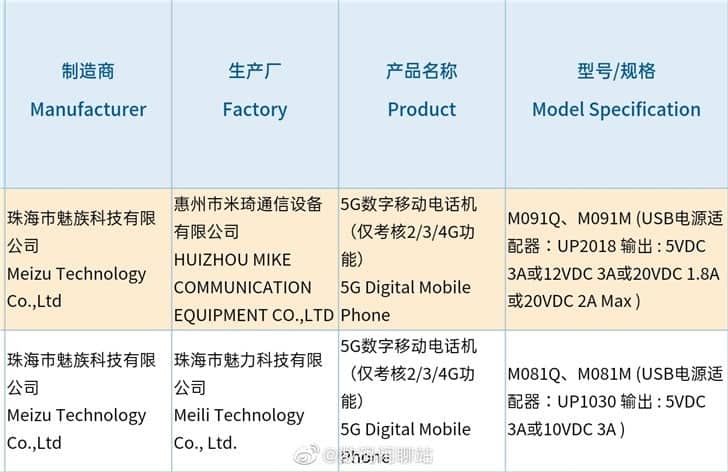 Meizu 17 Pro gets 3C certified with 40W charging support