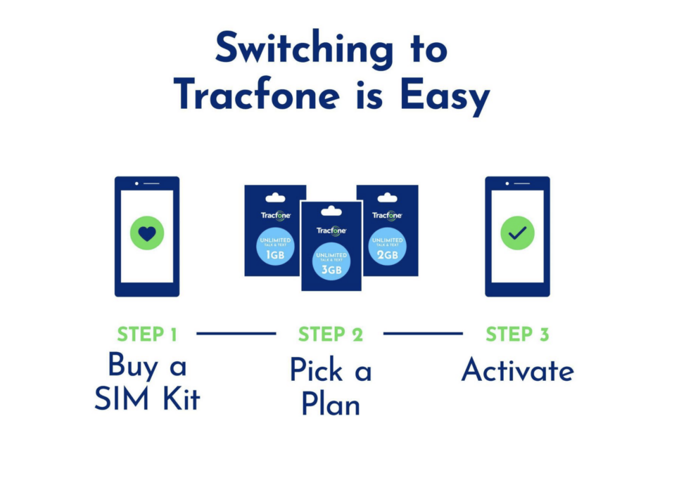 "Activate TracFone" Immediately Know Why!